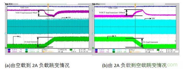 放電狀態(tài)負(fù)載跳變時對輸出電壓的影響。
