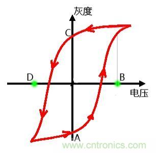 小眾也瘋狂！電子墨水瓶襲擊市場