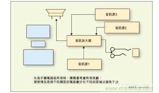 在為手機(jī)電路板布局時(shí)，應(yīng)慎重考慮布局規(guī)劃，理想情況是將不同類型的電路劃分在不同的區(qū)域以避免干擾。