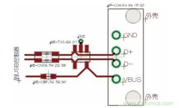 USB端口保護(hù)。