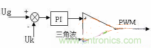 如何從硬件入手提升逆變電源的可靠性和效率？