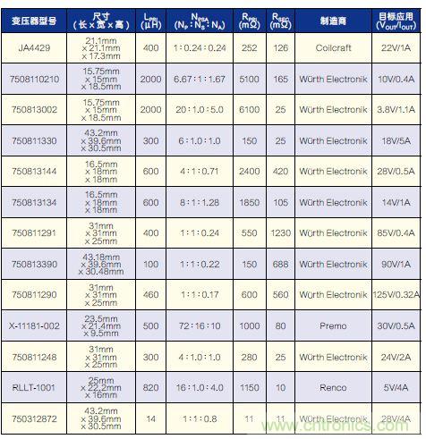 有了高壓反激式控制器，視頻安防系統(tǒng)“有如神助”！