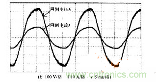 DSP軟件巧妙助力，有效校正感應(yīng)加熱電源功率因數(shù)