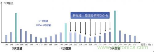 照明燈具的測試痛點，看周立功怎么解決！