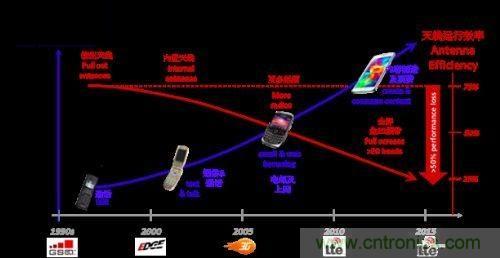 阻抗匹配根本無法與孔徑調諧匹敵，原因何在？