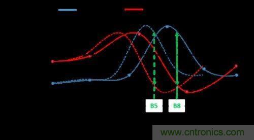 阻抗匹配根本無法與孔徑調諧匹敵，原因何在？