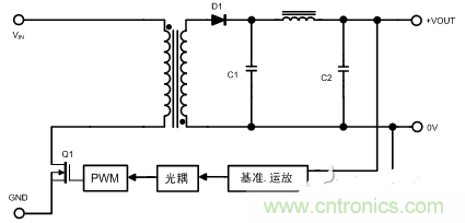 開關(guān)電源的噪聲怎么產(chǎn)生的？如何抑制？