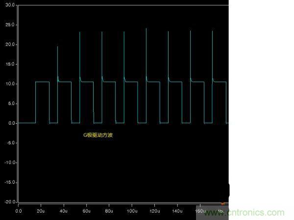 詳解buck電路中輸入、輸出電壓、占空比三者之間的關系