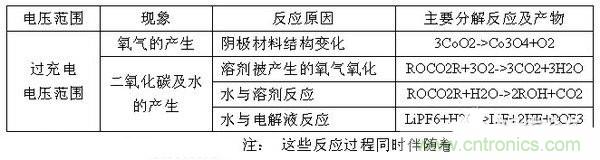 聚合物電池爆炸需要什么條件？怎么保護(hù)電芯？