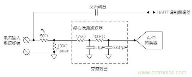 經典電路:利用HART兼容性簡化模擬電流環(huán)路