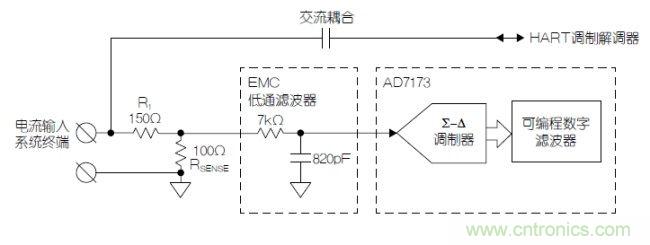 經典電路:利用HART兼容性簡化模擬電流環(huán)路