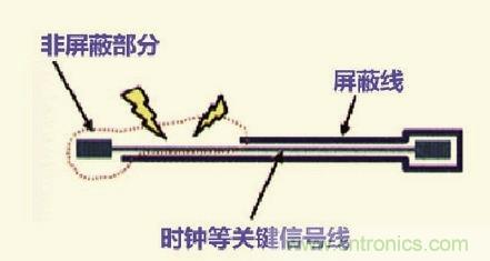 高速信號走線規(guī)則九大件！輕松搞定PCB設(shè)計的EMI