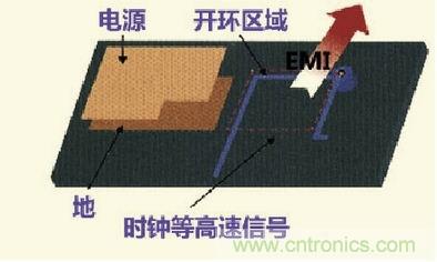 高速信號走線規(guī)則九大件！輕松搞定PCB設(shè)計的EMI