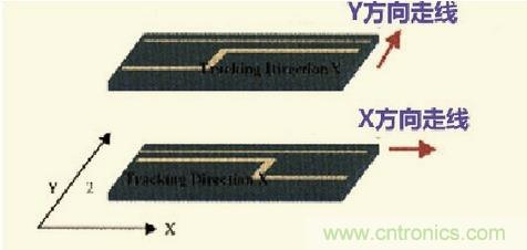 高速信號走線規(guī)則九大件！輕松搞定PCB設(shè)計的EMI