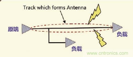 高速信號走線規(guī)則九大件！輕松搞定PCB設(shè)計的EMI