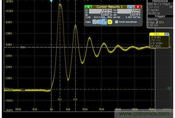 圖4 捕獲的上升時間顯示為217MHz，其顯示最快邊緣速度為1.5納秒，但事實上，是在帶寬限制下測量。