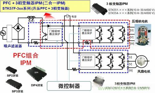 想要更節(jié)能的白家電？安森美設(shè)計來助你