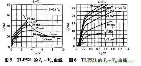 光耦在開關(guān)電源中的作用你不知道？小編告訴你