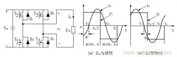 諧振型DC-DC變換器實現(xiàn)ZVS、ZCS 條件，要達到什么條件？