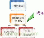 安森美自動(dòng)控制的汽車空調(diào)，讓你清涼一夏！