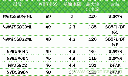 安森美自動(dòng)控制的汽車空調(diào)，讓你清涼一夏！