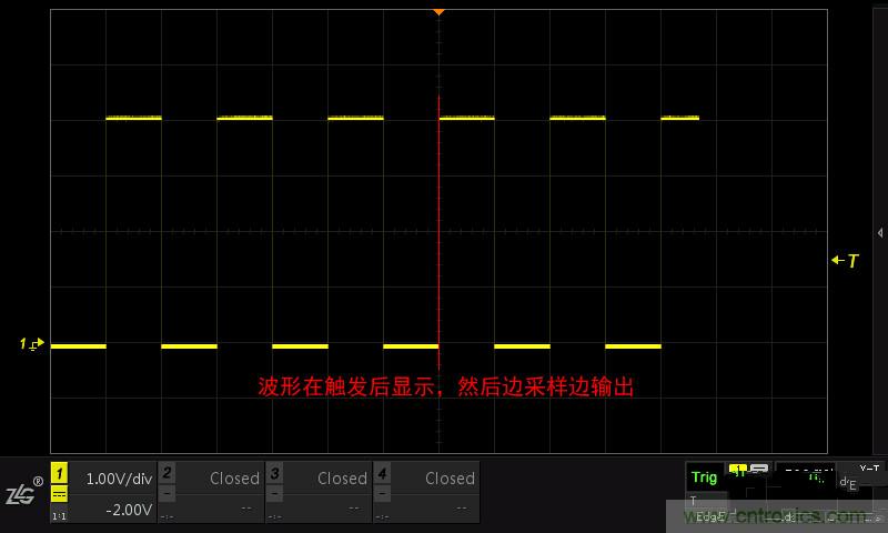 示波器的各種不同的視圖模式到底代表啥意思？