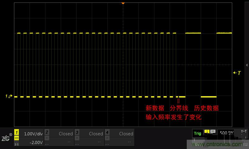 示波器的各種不同的視圖模式到底代表啥意思？