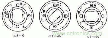 舊風(fēng)扇必須 撥一下才能轉(zhuǎn)？這是什么鬼？