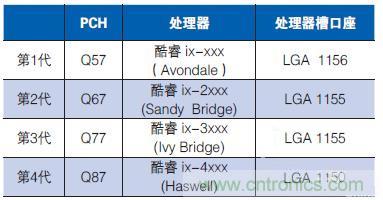 工業(yè)計(jì)算機(jī)的主板該如何選型？有哪些竅門？