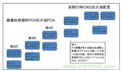 工業(yè)計(jì)算機(jī)的主板該如何選型？有哪些竅門？