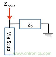 PCB設(shè)計(jì)：使用同軸連接器怎么發(fā)射PCB信號(hào)？