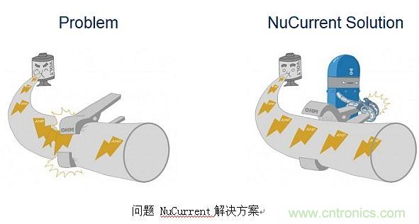 戳進(jìn)來！設(shè)計無線充電系統(tǒng)的線圈需要考量哪些因素？