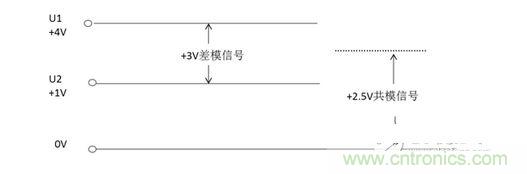 二、什么是共模信號(hào)與差模信號(hào)？