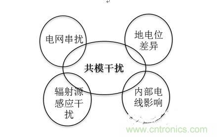 四、共模干擾是如何產(chǎn)生的？