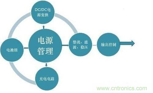 二、提高電能的使用效率