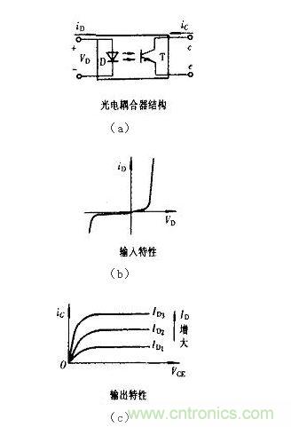 光耦合器結(jié)構(gòu)及輸入、輸出特性