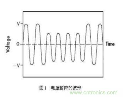 如何解決電壓暫降問題？