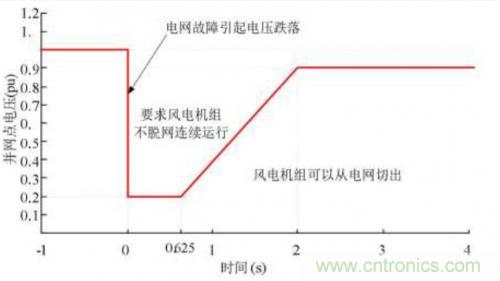 如何解決電壓暫降問題？