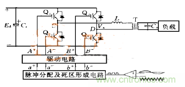 逆變變壓器直流不平衡？原因都在這