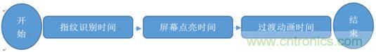 橫向測評十大暢銷款，看手機指紋解鎖哪家歡喜哪家愁？