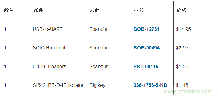 只需20分鐘，搭建一個物美價廉的隔離型USB-to-UART轉(zhuǎn)換器