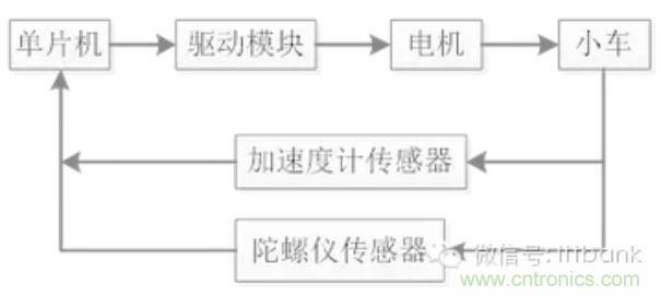 車隨心動，欲罷不能——Ninebot 九號電動平衡車