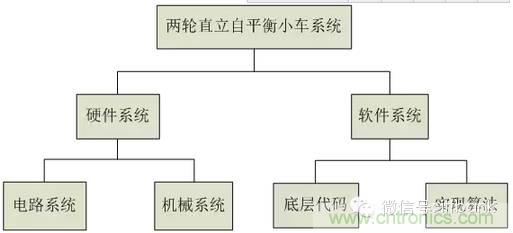 車隨心動，欲罷不能——Ninebot 九號電動平衡車