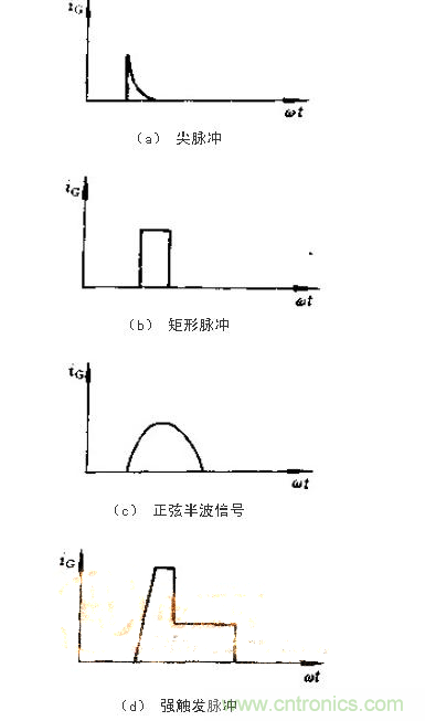 設(shè)計(jì)可控硅出發(fā)電路，先滿足以下要求！