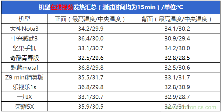 2015年9款千元智能手機(jī)橫評(píng)：誰才是紅海霸主？