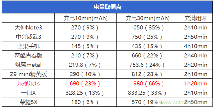 2015年9款千元智能手機(jī)橫評(píng)：誰才是紅海霸主？