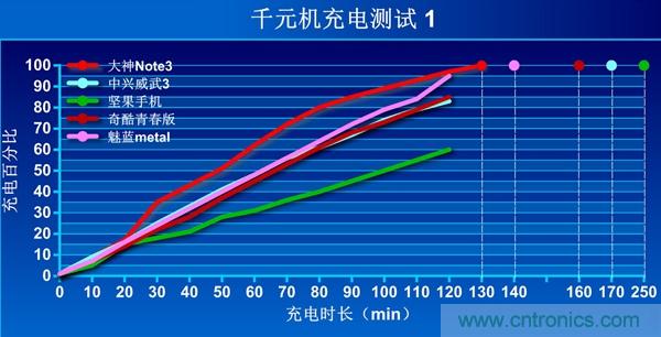 2015年9款千元智能手機(jī)橫評(píng)：誰才是紅海霸主？
