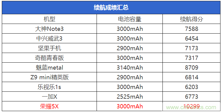 2015年9款千元智能手機(jī)橫評(píng)：誰才是紅海霸主？