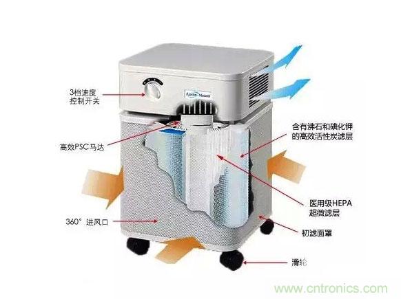 3D打印技術(shù)與空氣凈化器結(jié)合 簡直完美！
