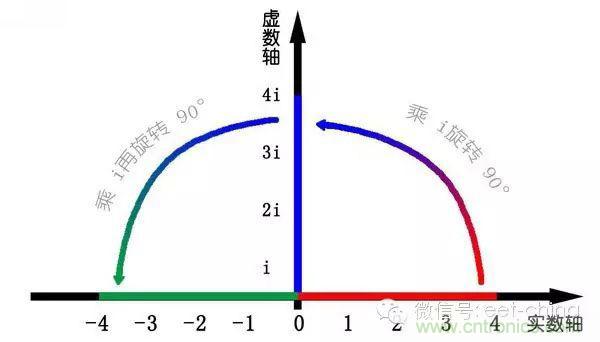 看了這篇文章你還不懂傅里葉變換，那就真無解了！